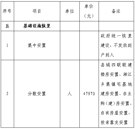 沙县殡葬事业单位最新项目深度解读与探讨