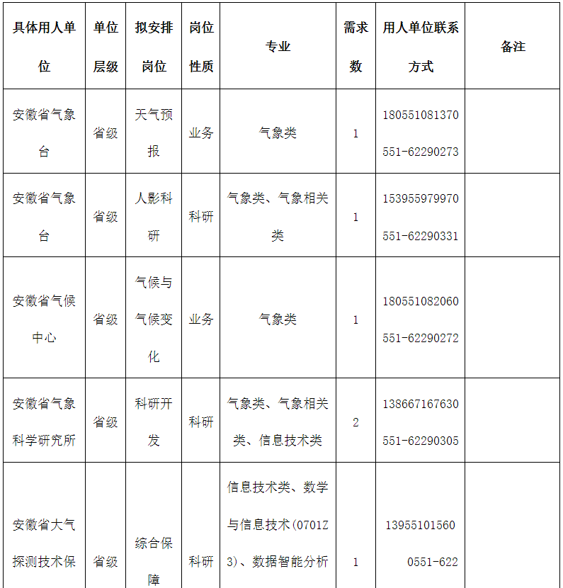 黄山市气象局最新招聘信息深度解析