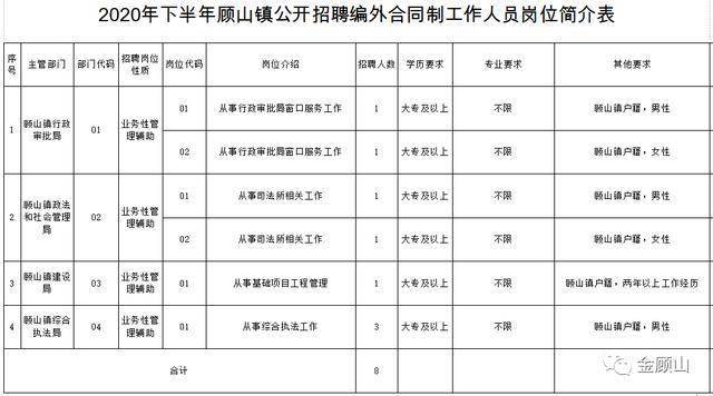 顾山镇最新招聘信息汇总