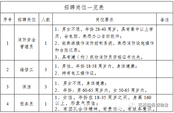 病人陪护服务 第560页