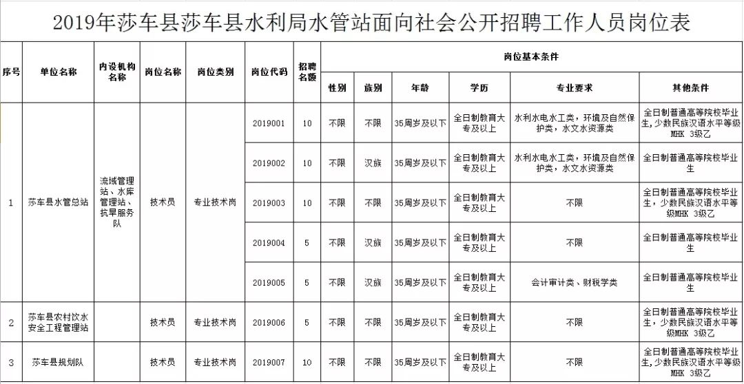 临猗县水利局最新招聘启事揭晓