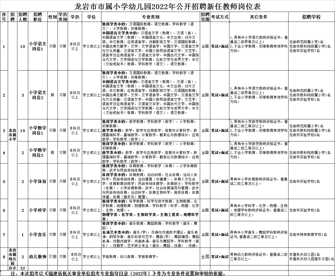 龙城区小学招聘启事，最新岗位信息概览