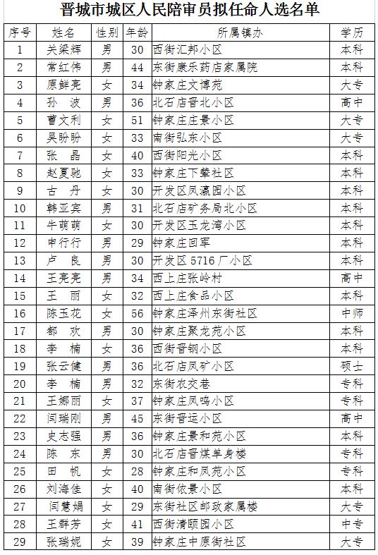 晋城市市公安局人事任命，构建新时代安全体系的核心力量