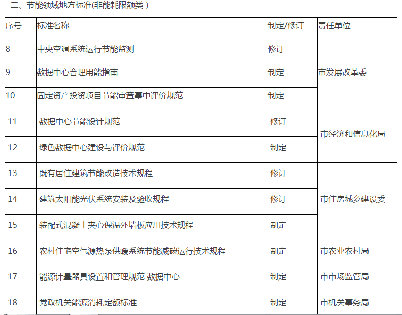 通州区市场监督管理局最新发展规划概览