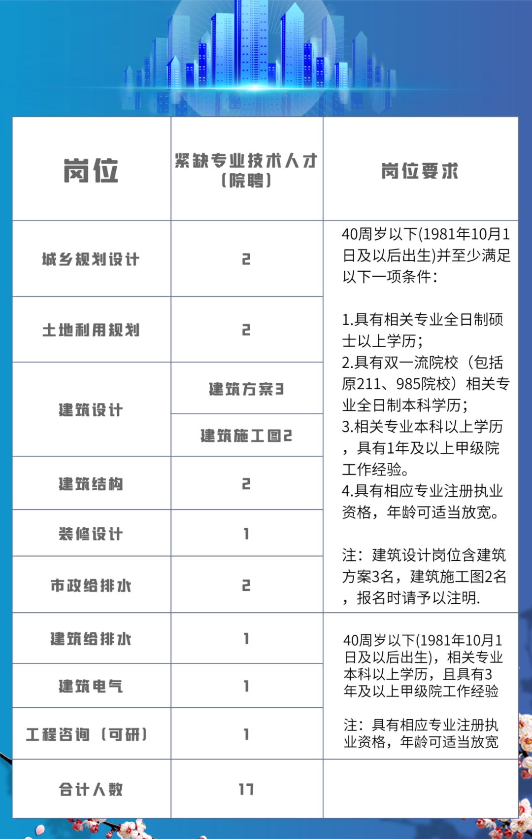 安昌乡最新招聘信息汇总