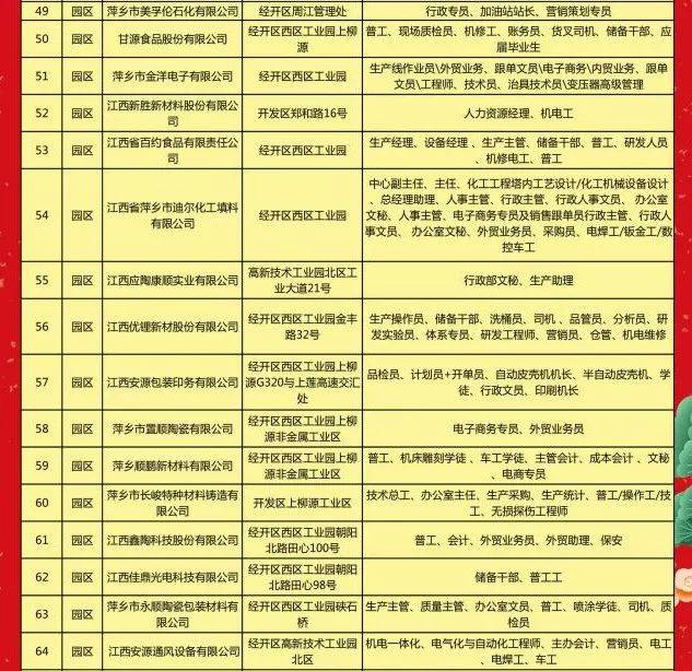 萍乡市建设局最新招聘信息全面解析