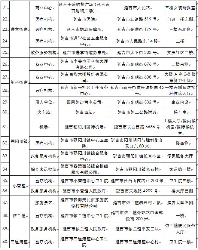 延吉市计生委最新项目概览