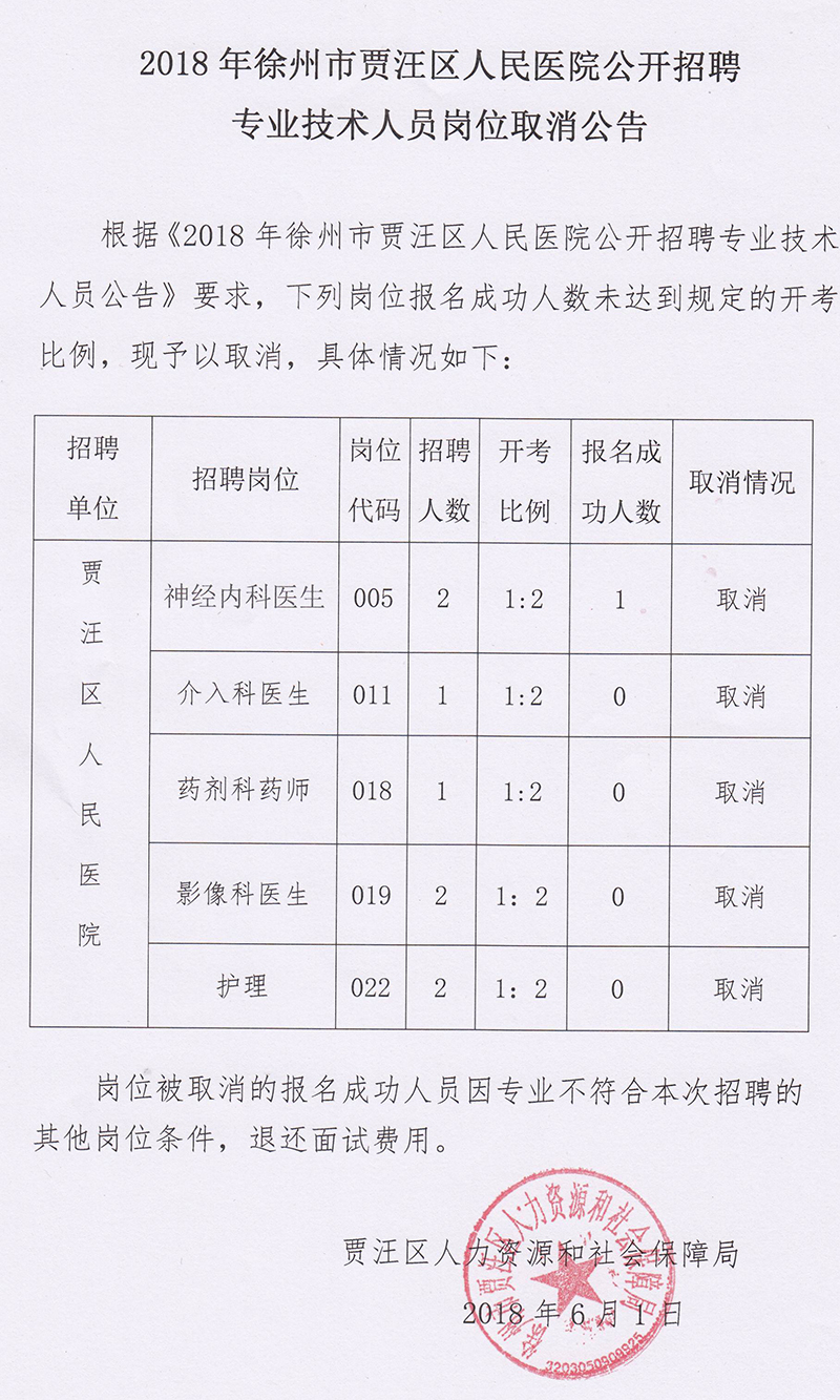 枣庄市食品药品监督管理局最新招聘公告概览