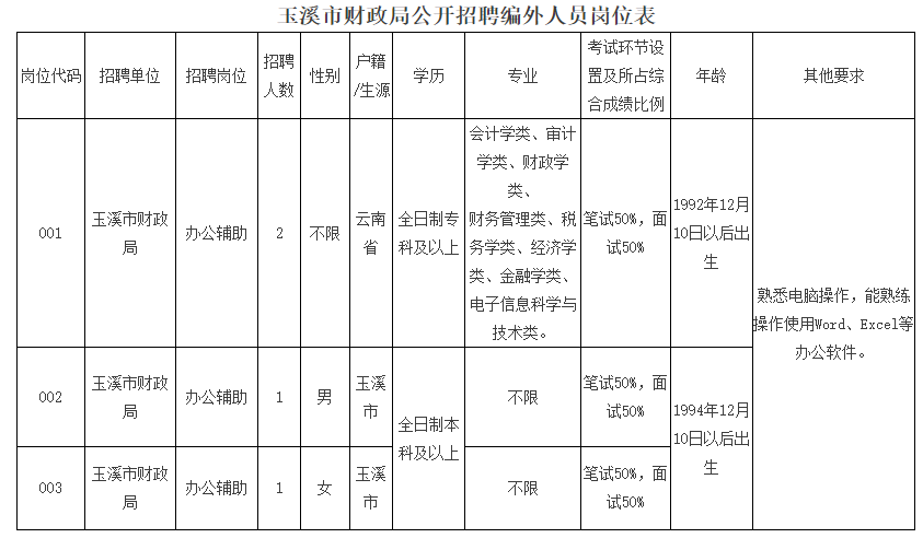 玉溪市财政局最新招聘信息深度解析