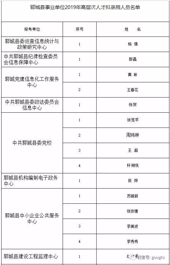 改则县殡葬事业单位招聘启事概览