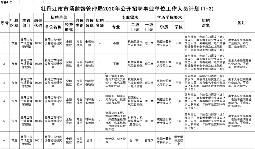 汤旺河区市场监督管理局最新招聘信息深度解析