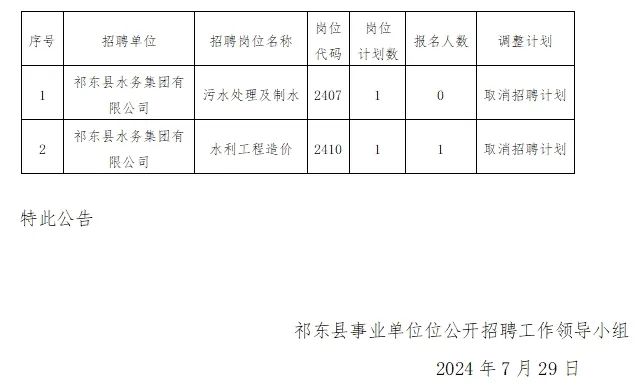 东乡县交通运输局最新招聘概览