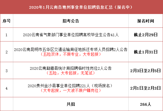 萨嘎县交通运输局最新招聘启事