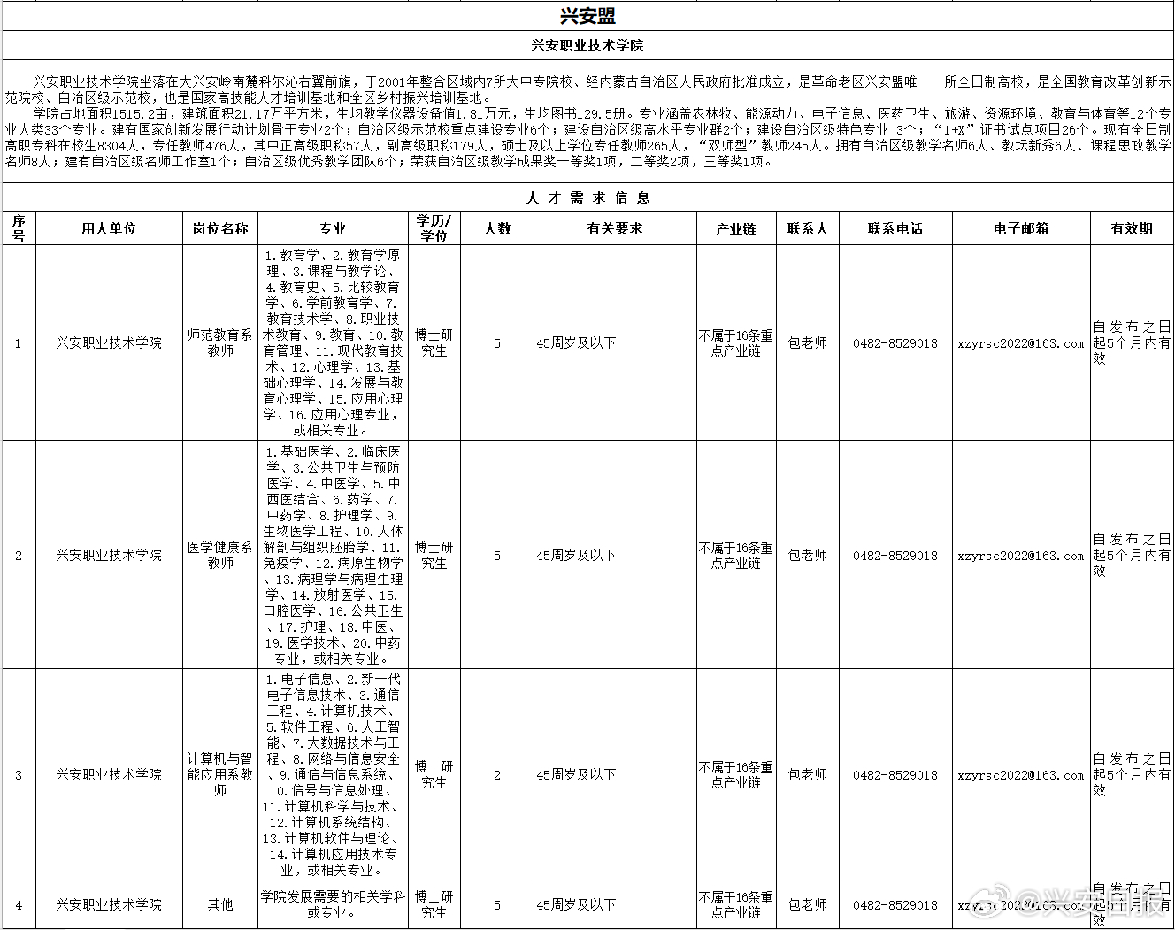 兴安盟市人事局最新招聘信息深度解析