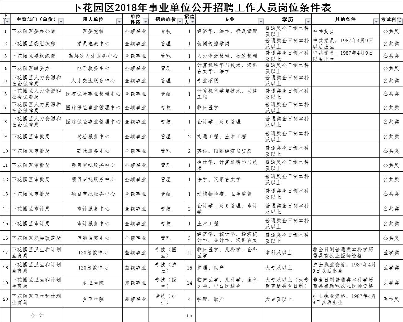 下花园区科技局招聘信息发布与行业趋势深度解析