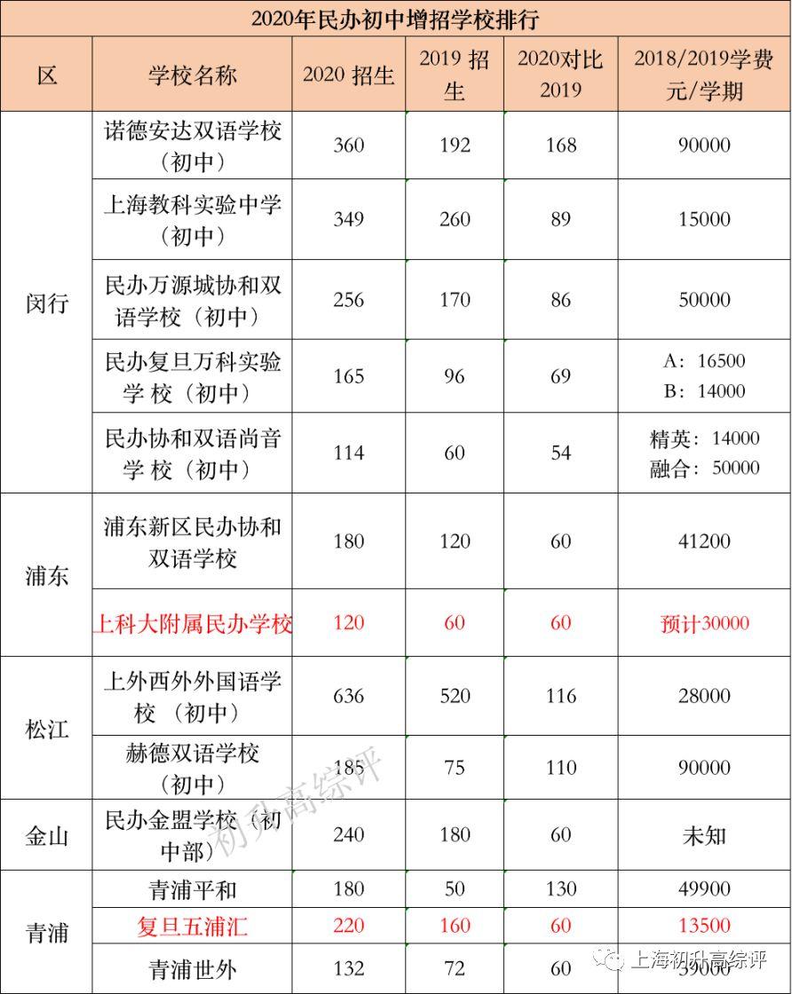 福山区科技局最新项目概览