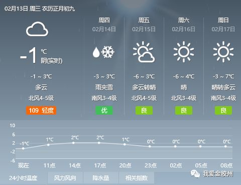 西岁村委会天气预报分析简报