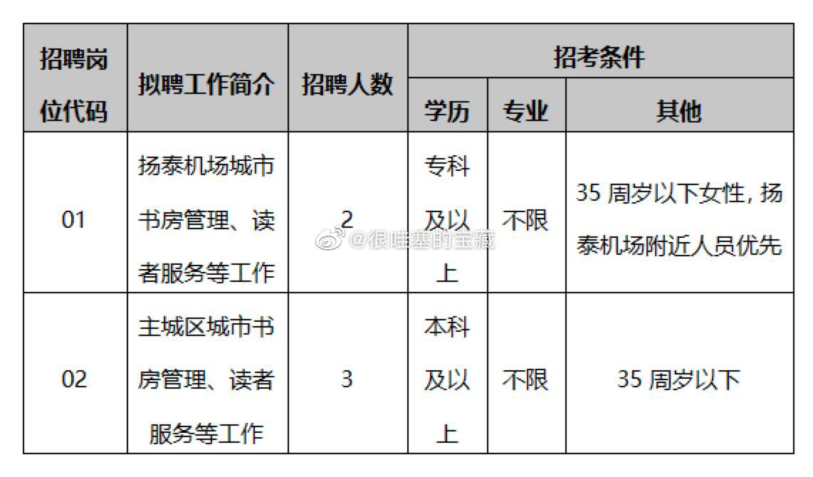 亭湖区图书馆招聘启事，寻找新的图书管理团队成员