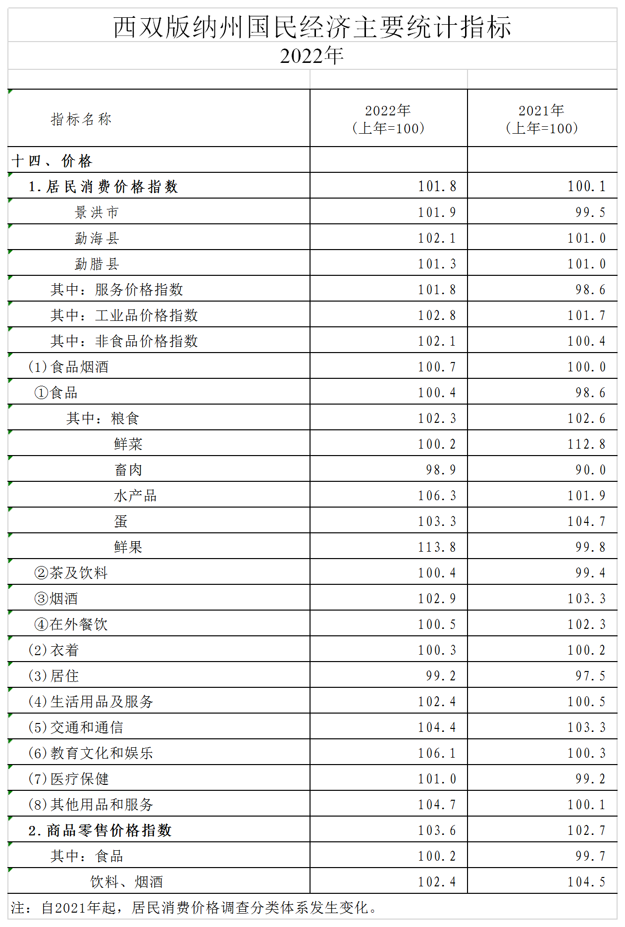 西双版纳傣族自治州市经济委员会招聘启事概览