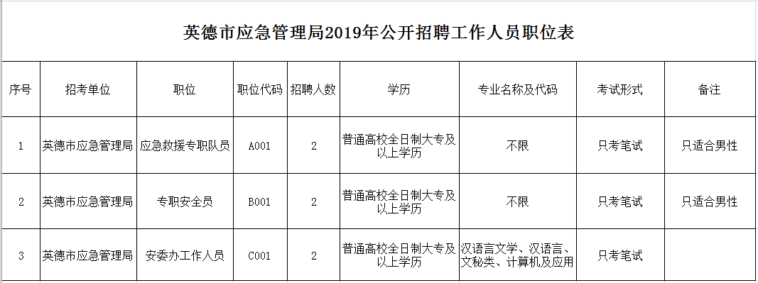 柳城县应急管理局最新招聘信息详解