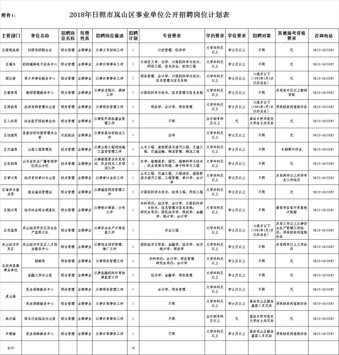 东昌府区康复事业单位招聘启事全新发布