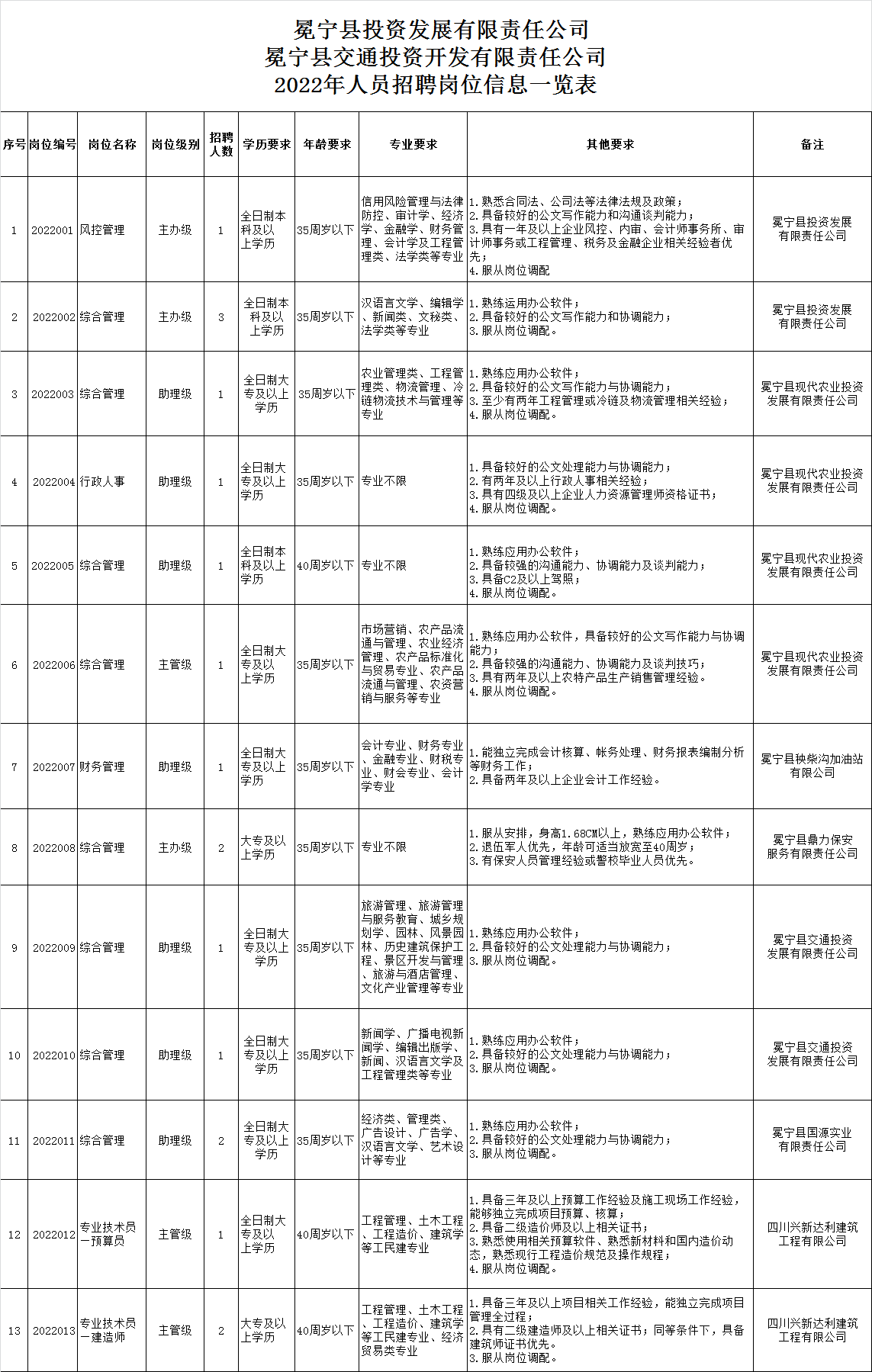 冕宁县教育局最新招聘信息深度解析