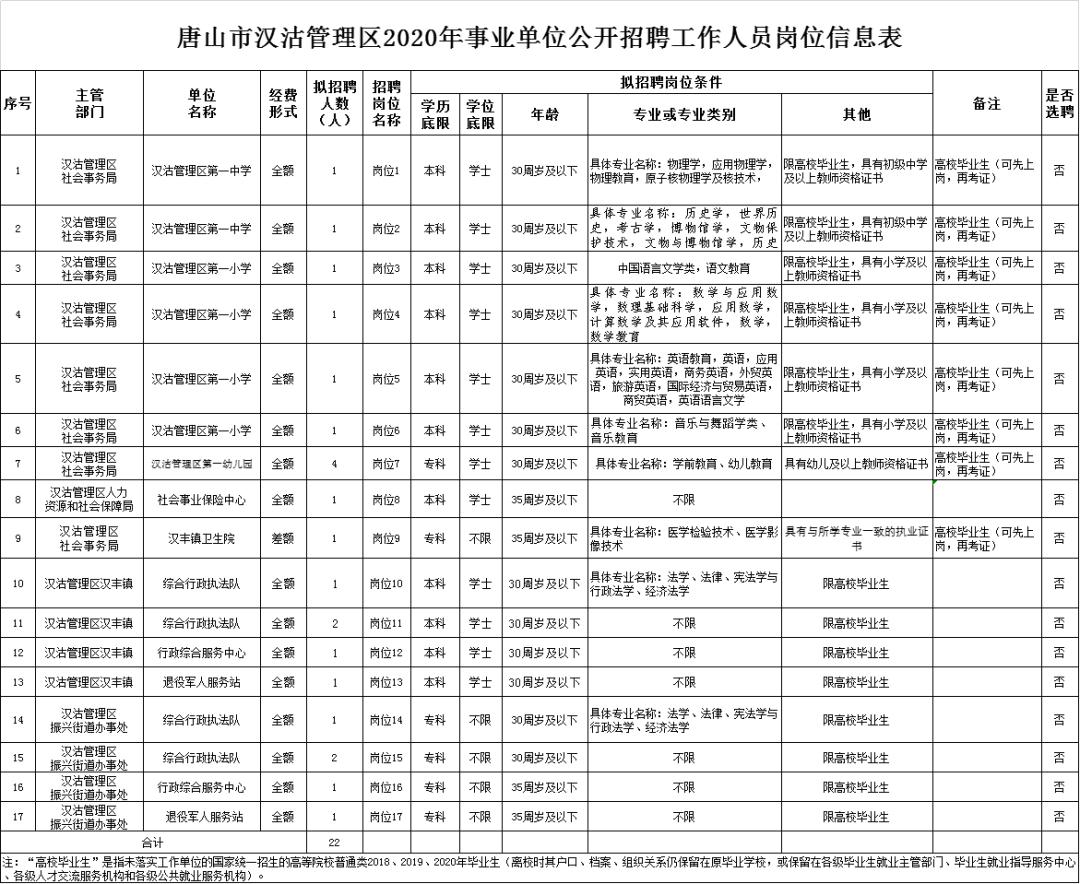 汉沽区文化局招聘信息发布与文化事业发展概览