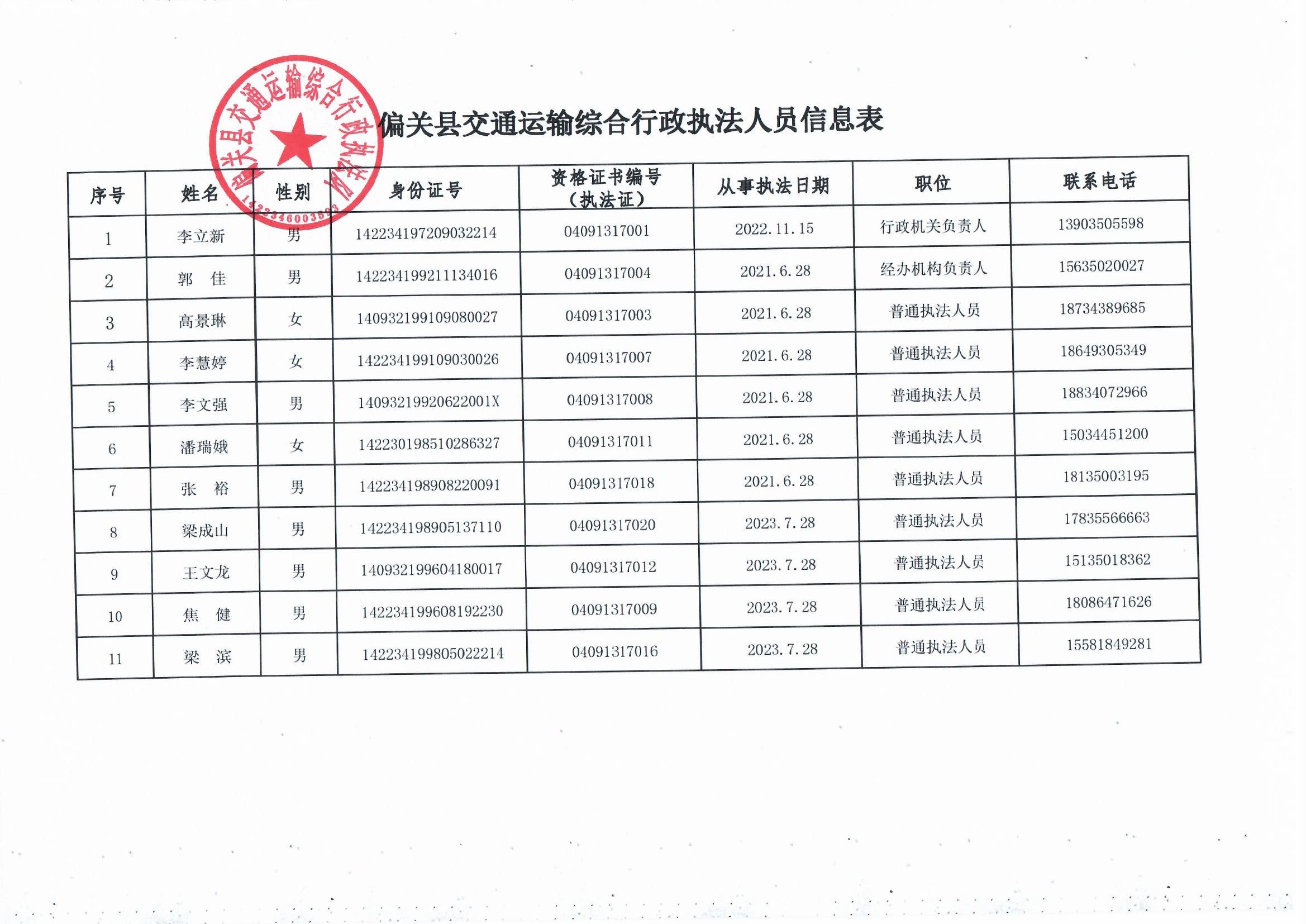 永清县公路运输管理事业单位领导概览最新一览表