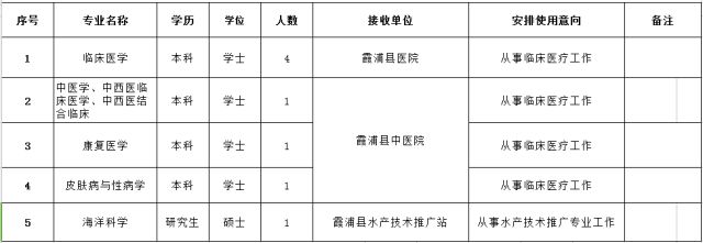 南康市人力资源和社会保障局最新招聘信息汇总