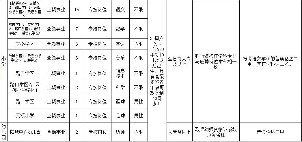 云溪区交通运输局招聘启事，把握机会，共创交通未来！