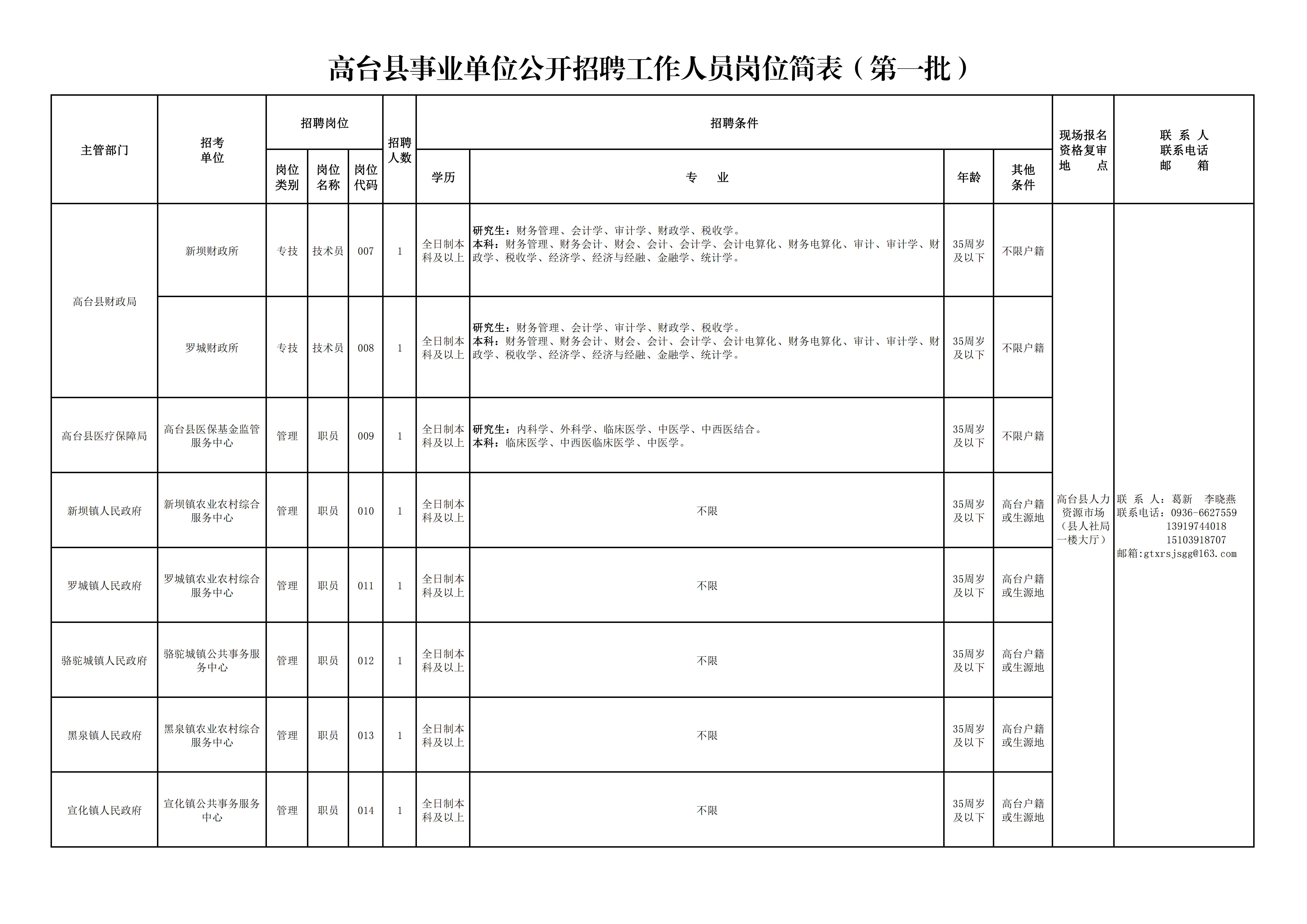 合阳县人力资源和社会保障局最新招聘信息汇总