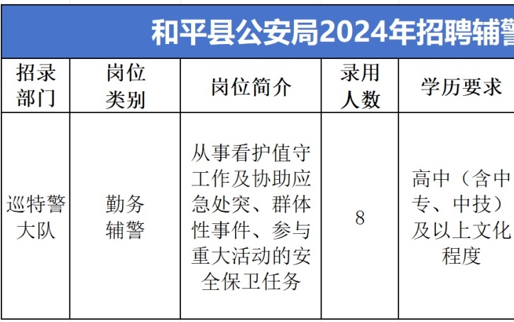 和平县公安局最新招聘公告详解