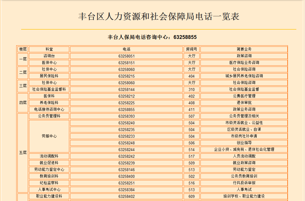 丰台区人力资源和社会保障局最新招聘信息深度解析