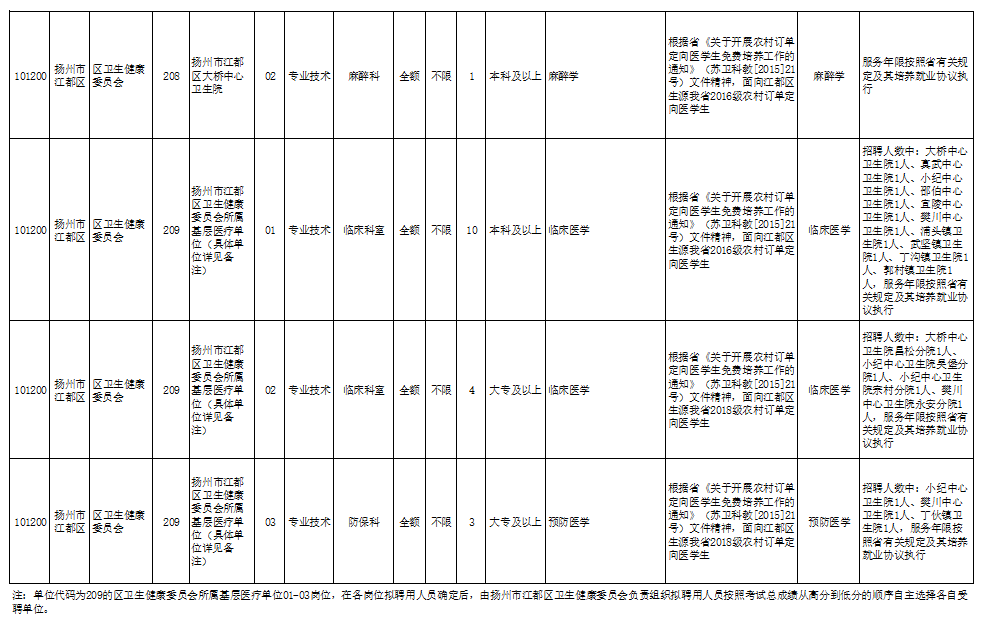 江都市康复事业单位招聘最新信息全览