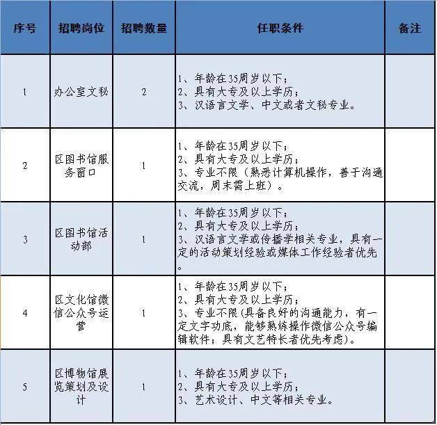 松江区文化广电体育旅游局最新招聘概览