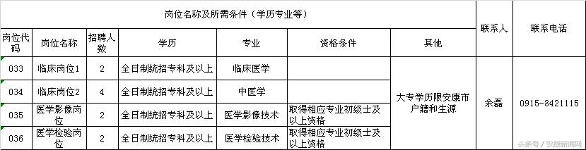 镇坪县计生委最新招聘信息与就业指南速递