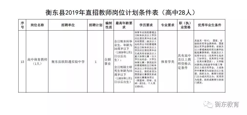 信州区特殊教育事业单位最新项目概览