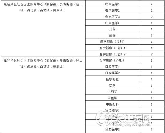 余杭区康复事业单位人事重塑，最新任命引领康复服务新格局