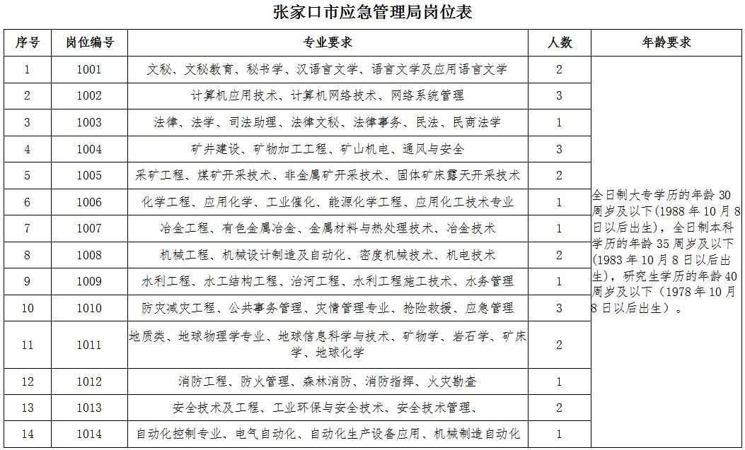 钟楼区应急管理局最新招聘信息深度解读