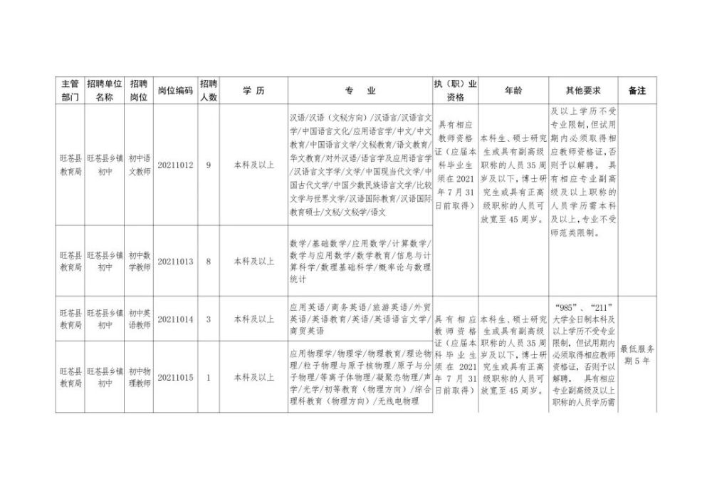 始兴县级托养福利事业单位招聘启事全景解读