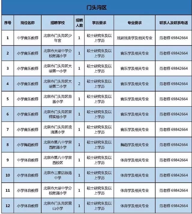 沙河市小学启航教育篇章，最新招聘公告发布