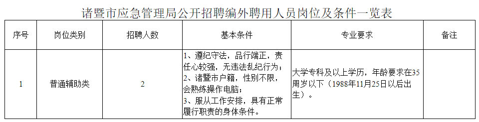 涪城区应急管理局招聘启事，职位空缺与职业发展机遇探寻