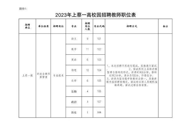 上蔡县教育局最新招聘公告概览