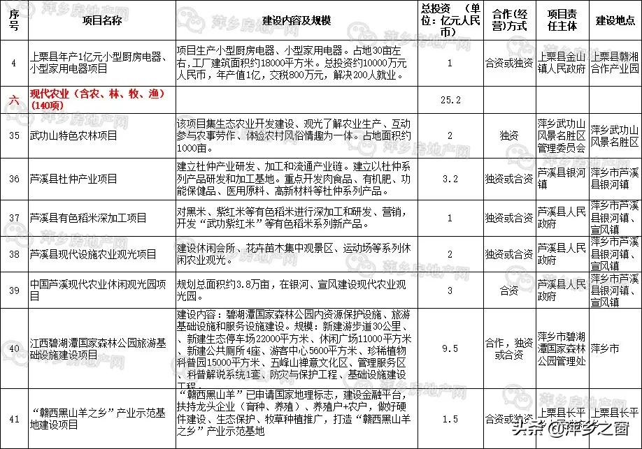 萍乡市招商促进局最新发展规划深度解读