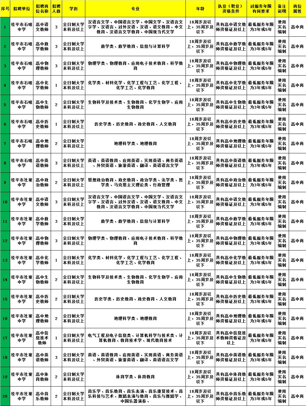 芦溪县级托养福利事业单位招聘启事全新发布