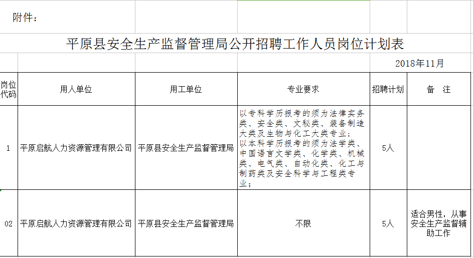 平顶山市安全生产监督管理局最新招聘详解