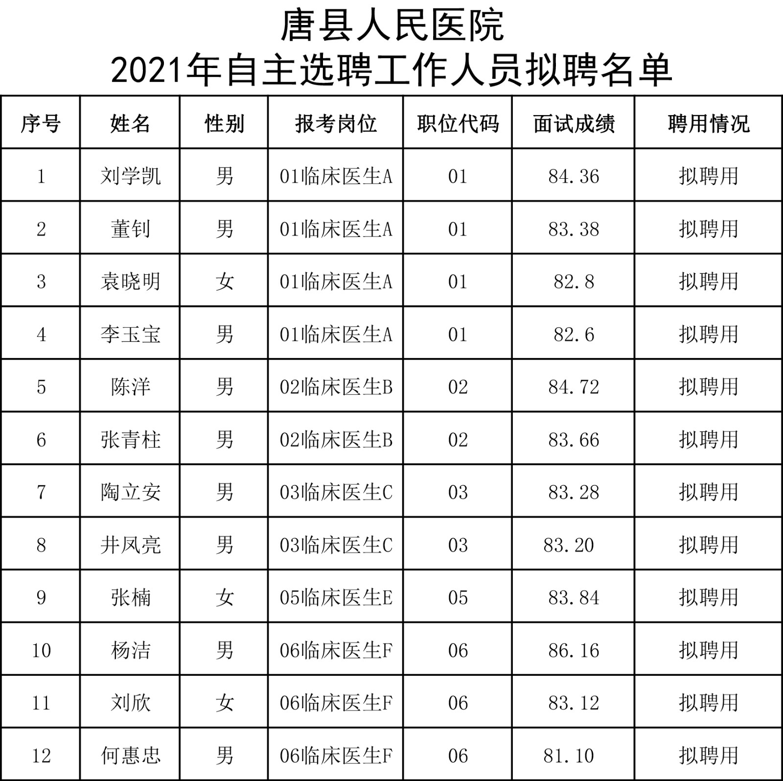 徽县康复事业单位人事任命动态解析