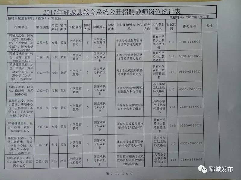 武城县发展和改革局最新招聘概览