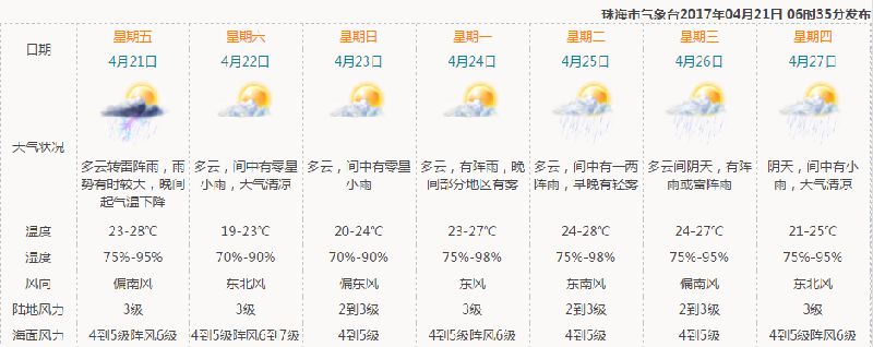 大埕镇天气预报更新通知