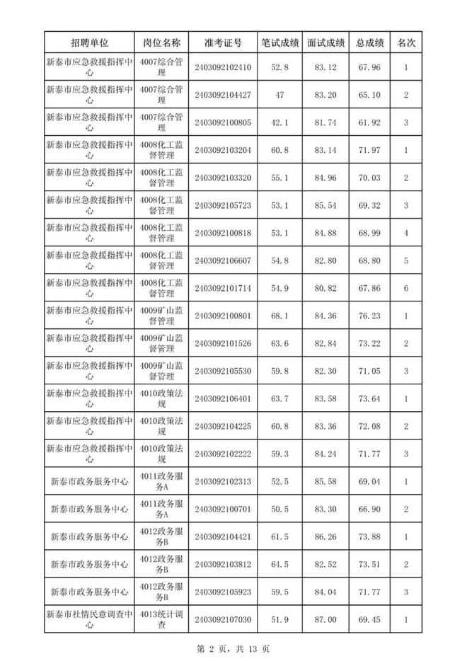 新泰市级托养福利事业单位人事任命最新名单公布